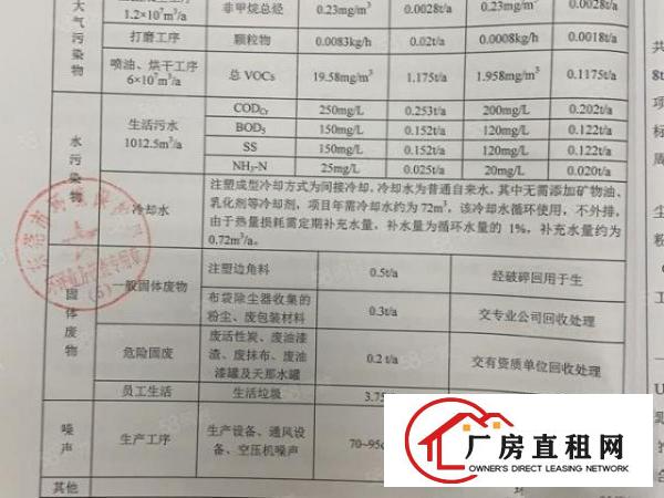  下汴溪头带塑胶注塑VOC环评厂房分租